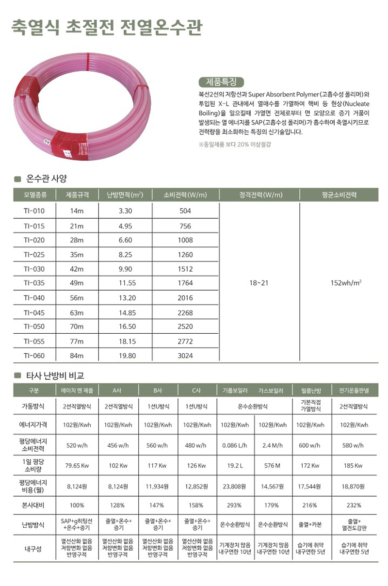 축열식초절전전역온수관