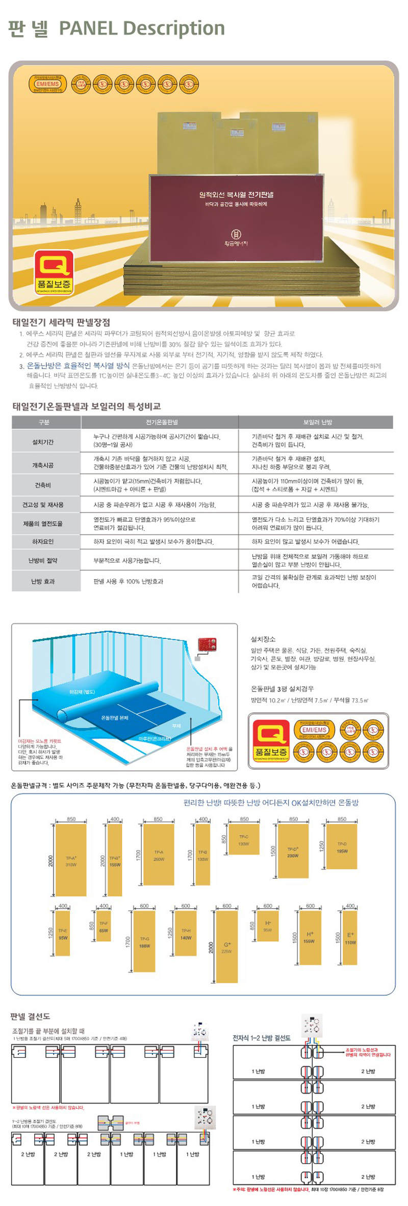 판넬